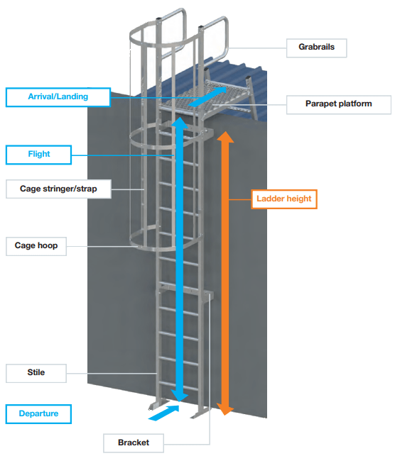 Atherton Industrial Roofing offering Roof Katt Ladders across Greater Manchester